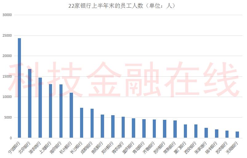 半数上市银行人均工资减少,西安各大银行待遇排行