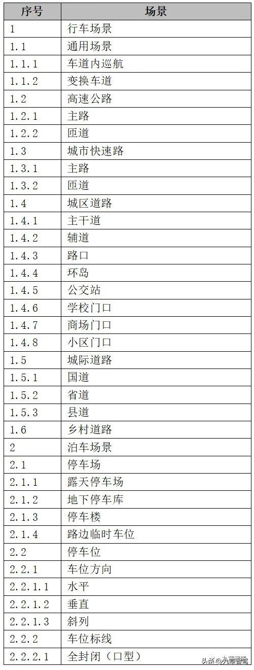 智能驾驶项目经理三年规划,智能驾驶产品经理在哪学习