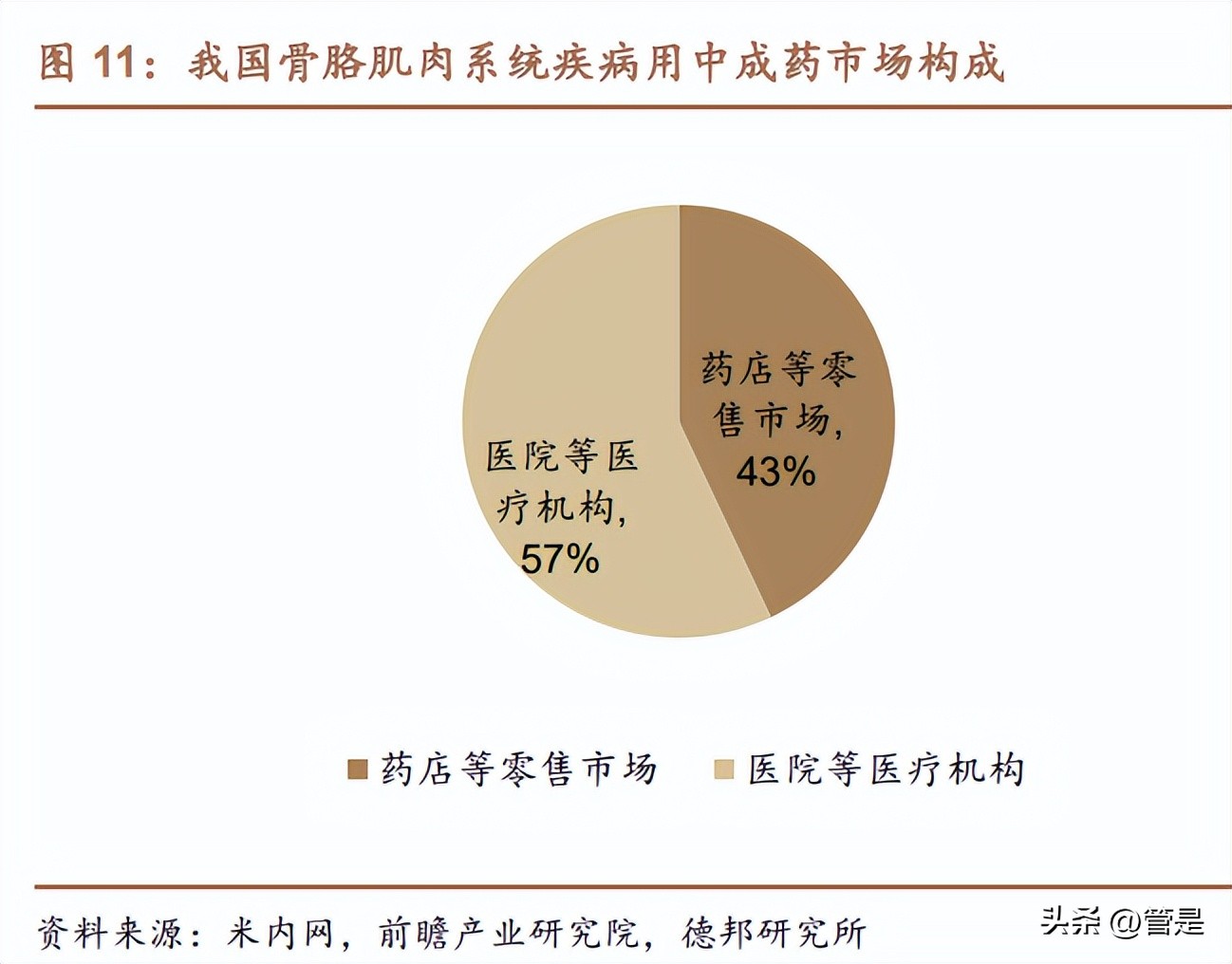 方盛制药战略上存在的问题,方盛制药未来业绩预测