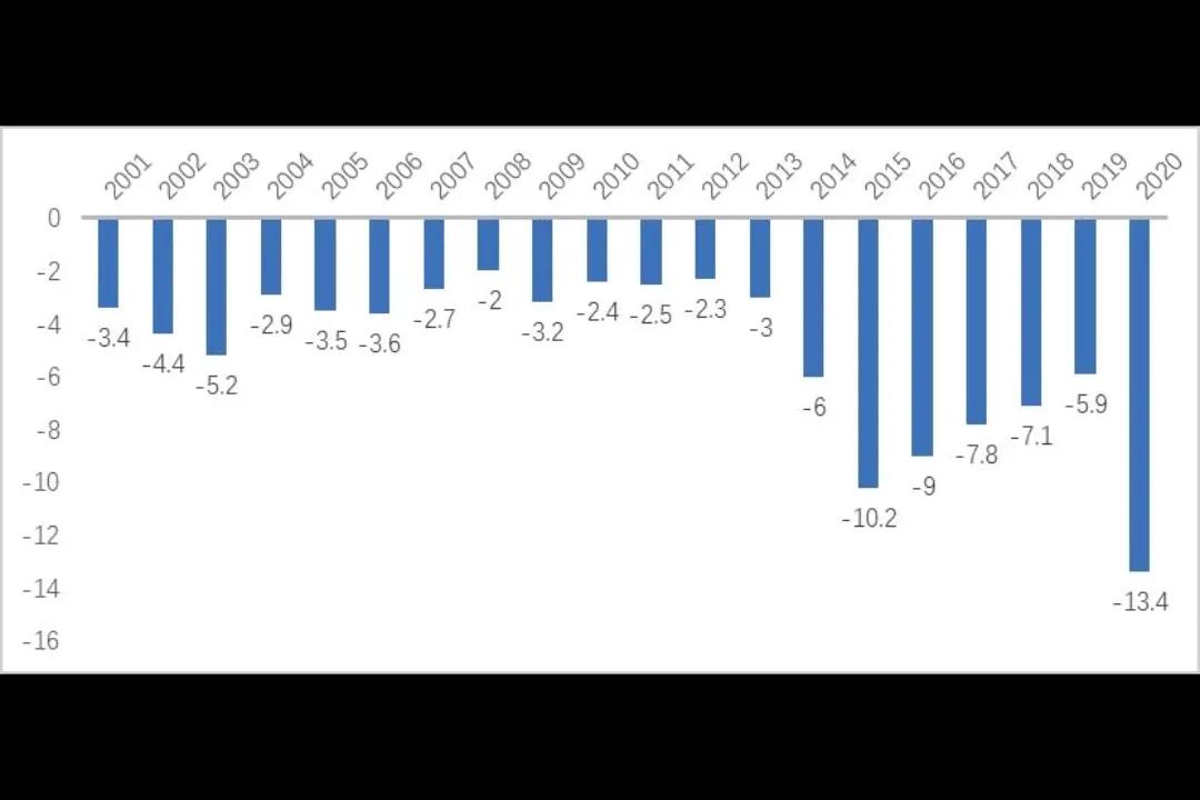 12骞村啀鍑哄彂,鍗佷簩骞村悗鍐嶅惎绋嬪畬鏁寸増