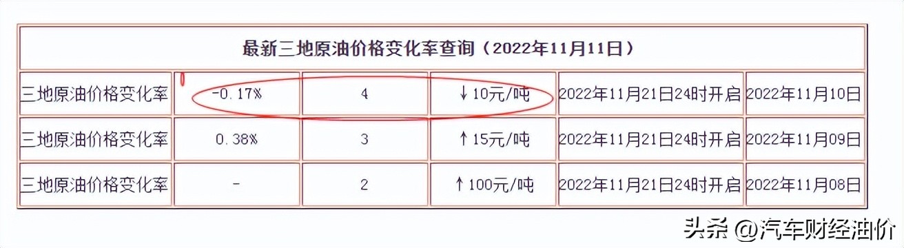国内油价将迎调整柴油价,国内油价或将迎来调整柴油什么价