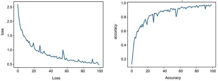 连续可变量子MNIST分类器的经典量子混合神经网络探索