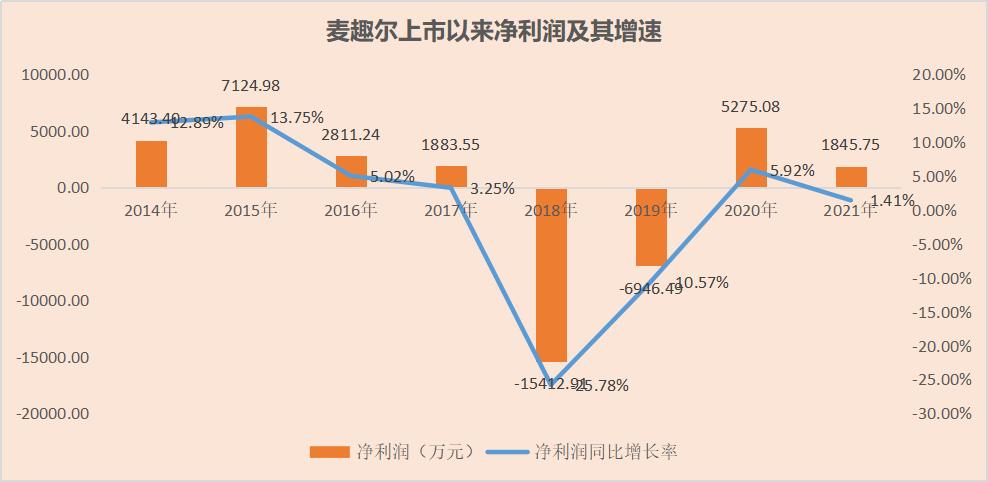 麦趣尔公司简介,麦趣尔属于什么行业