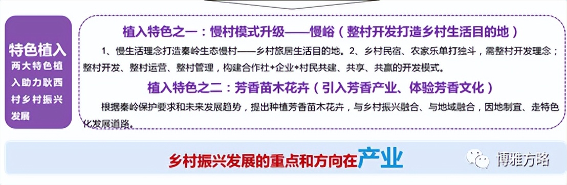 陕西省西安市周至县九峰镇耿西村,西安高新区九峰镇耿西村拆迁