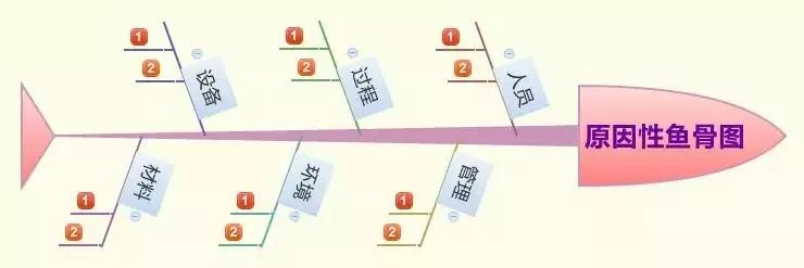 品管圈的十大步骤七大手法,品管圈计划拟定时间表如何做