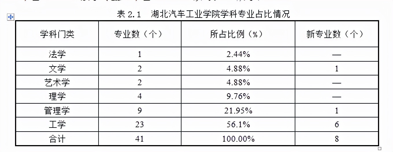十堰筹备综合性大学,十堰市即将建设的大学