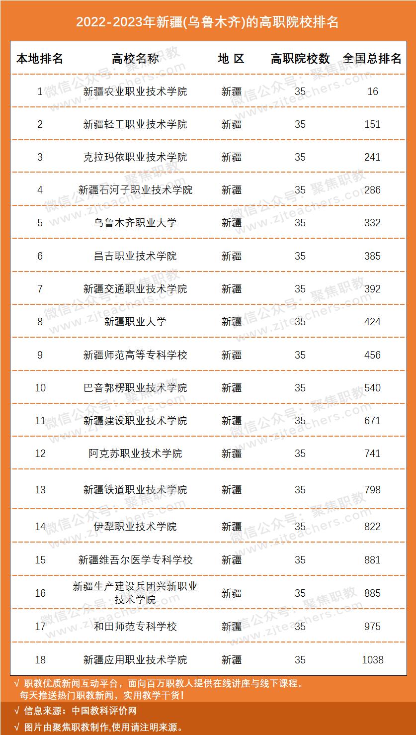 国家示范骨干高职院校排名,国家级示范校高职院校排名