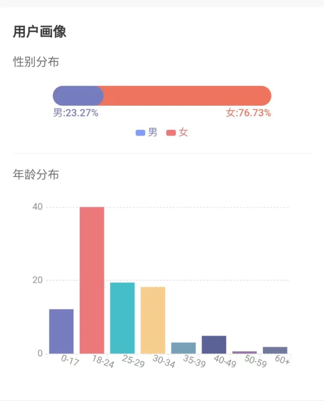 青春之城作曲,青春之城演唱