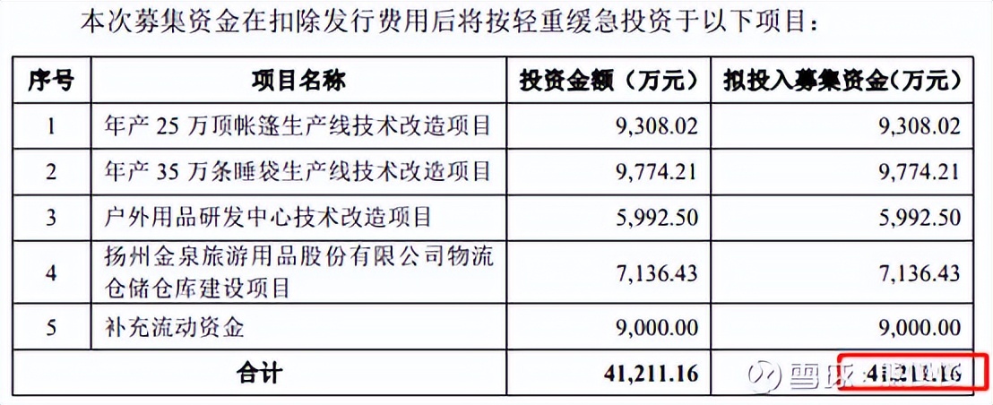 金泉申购坤泰申购,沙弥新股申购解析金泉坤泰