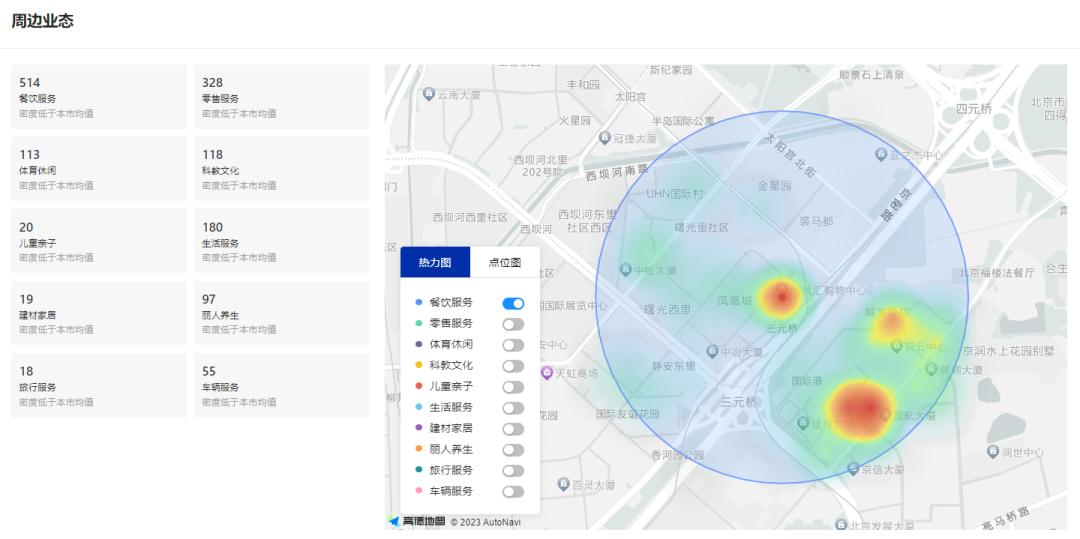 商场如何与竞品抢占市场,对于商圈周边竞品有什么应对策略