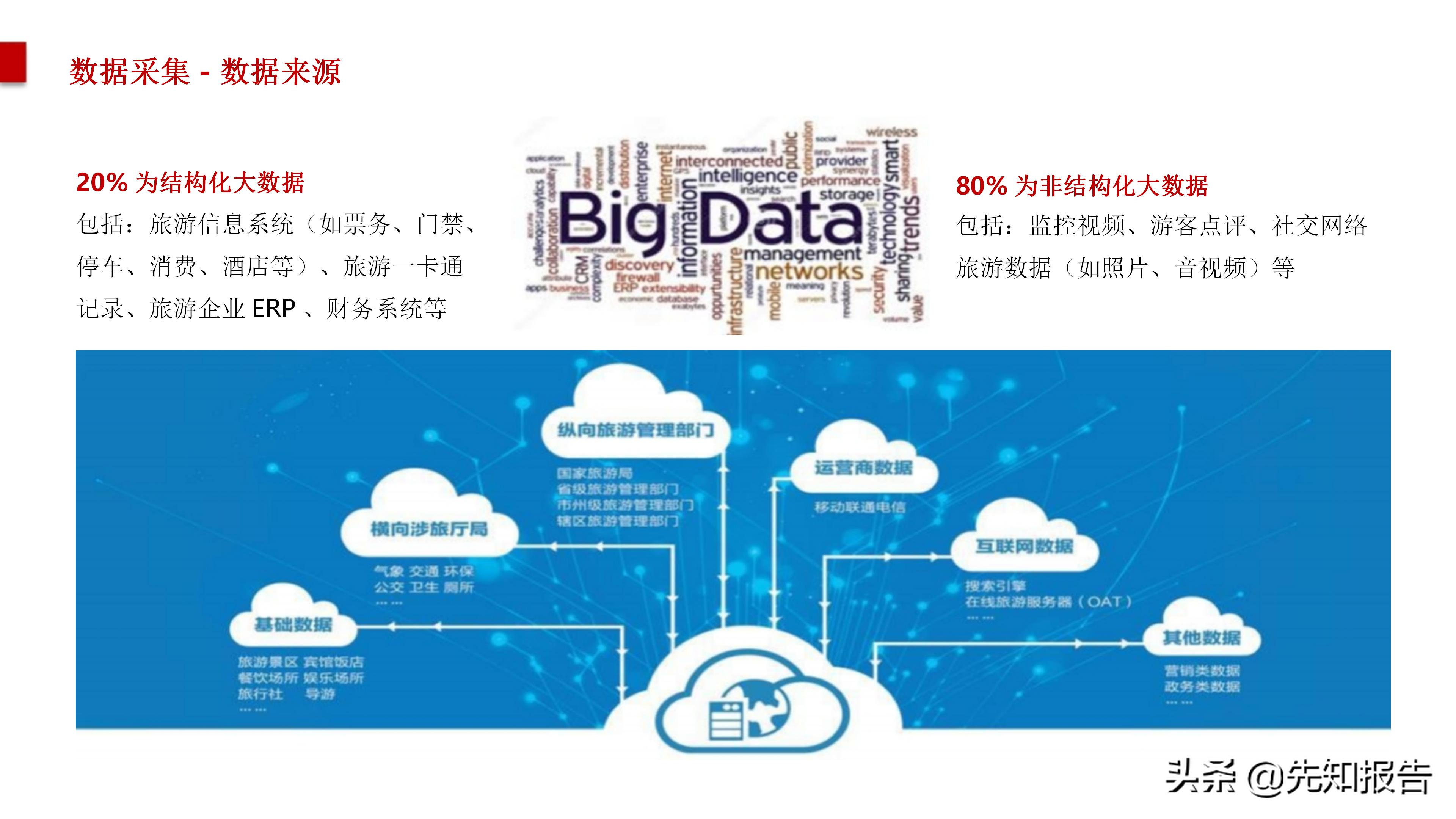 智慧旅游大数据采集,旅游管理智慧旅游大数据