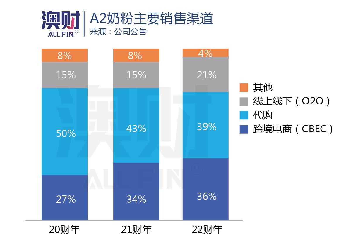 bubs贝臻a2和启赋未来,bubs贝臻a2新货