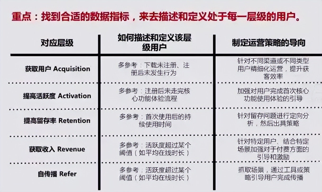 母婴社群运营流程及策略技巧,社群运营每日流程