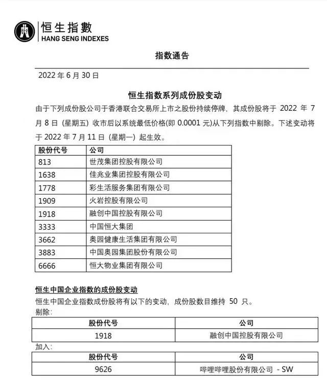 恒大为何会走向如今的局面,恒大还是沦陷了