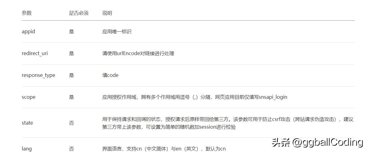 pc端网站使用微信扫码登录流程,网站扫码登录公众号