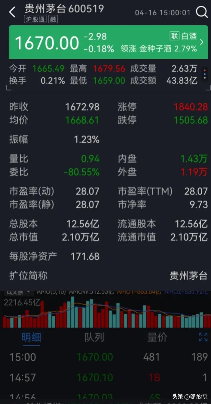 贵州茅台股票五粮液股票,贵州茅台的股票现在还能买吗