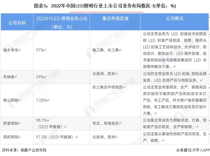 中国led照明市场前景及投资机会,照明产业深度分析