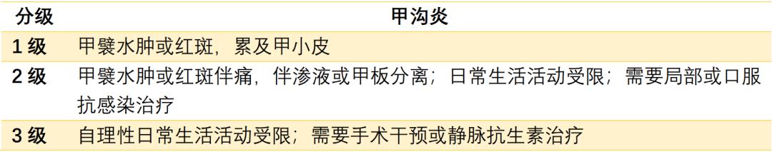 服用靶向药后皮肤溃烂怎么办,吃靶向药引发的皮肤问题怎么解决