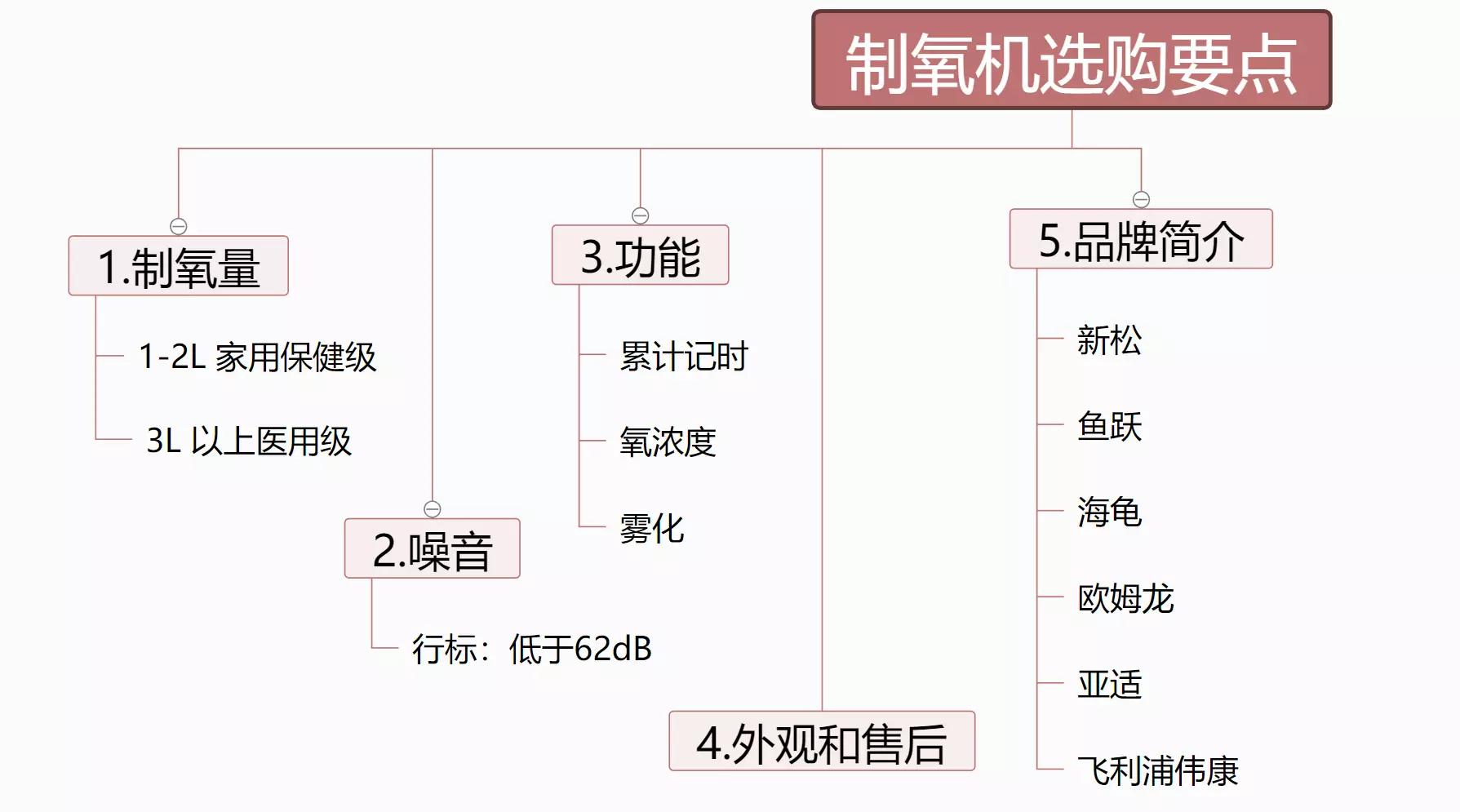 购买家用制氧机的必要性,未雨先绸缪完整版
