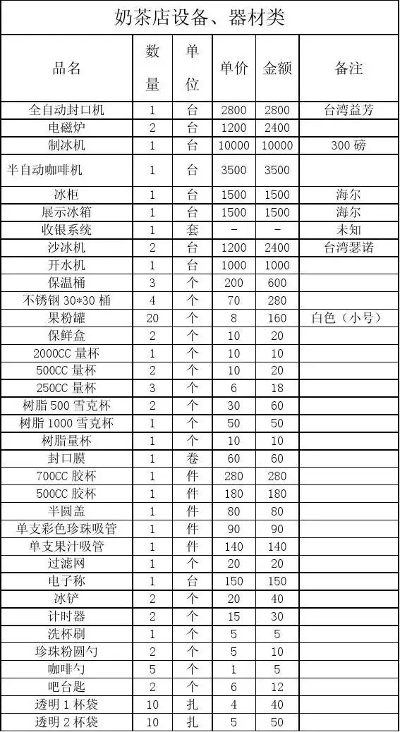 了解加盟项目需要注意什么,适合年轻人创业加盟项目怎么操作
