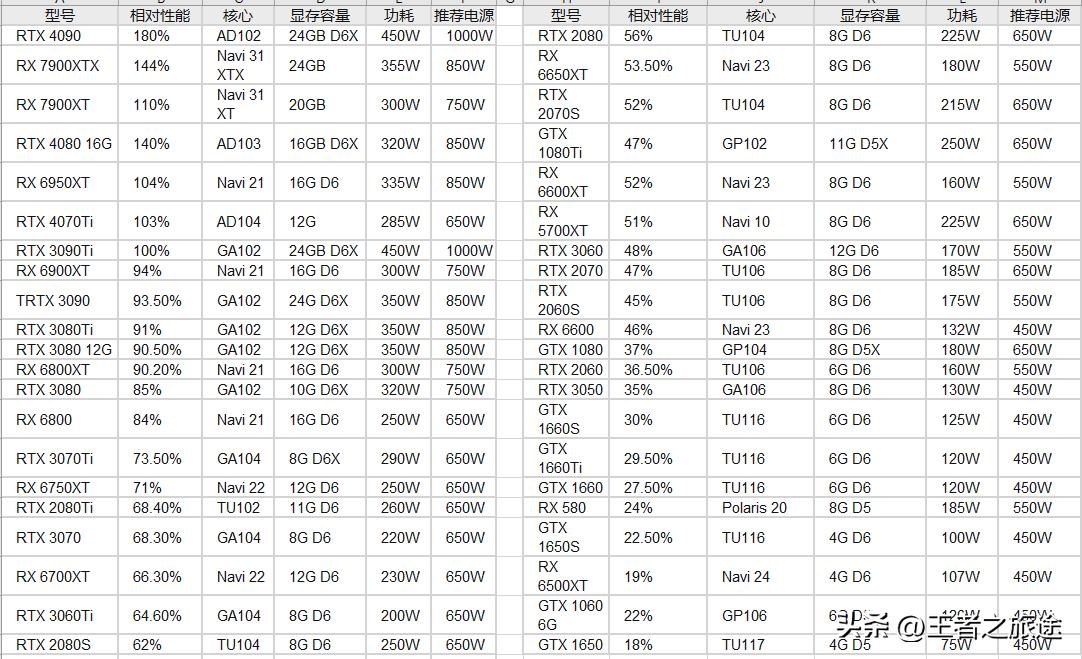 新手了解电脑配件知识,自己想组装一台电脑需要哪些配件