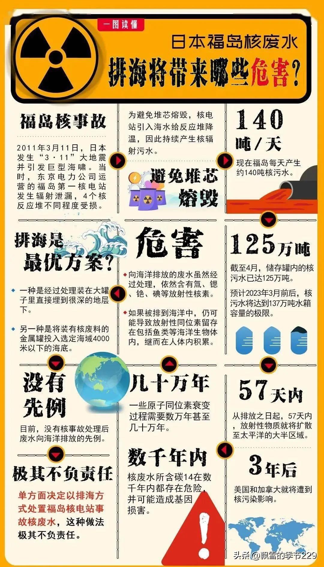 关于日本福岛核废水排入大海看法,日本福岛核废水已经排入大海了吗