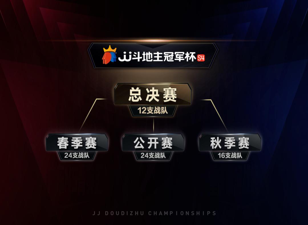 天津津门荣耀斗地主,jj斗地主比赛s3决赛天津津门荣耀