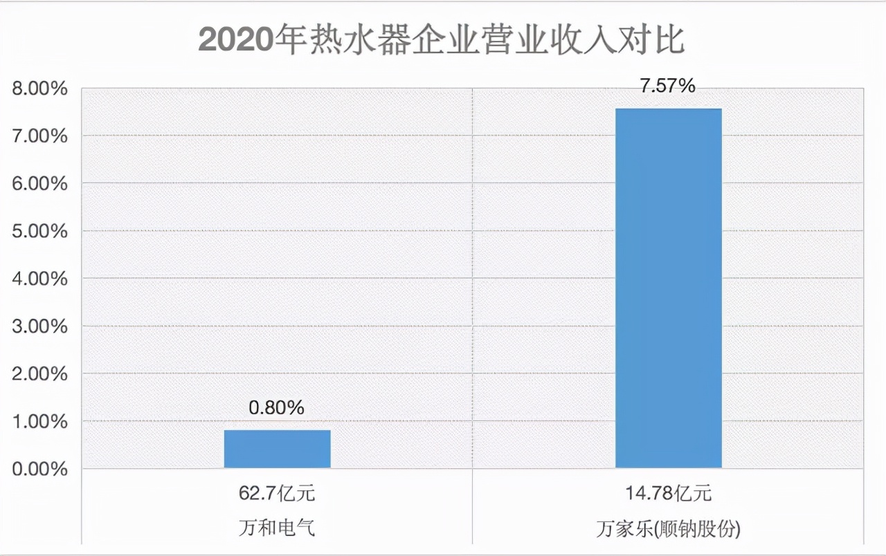 起底巨头企业发展史,燃气热水器全剖析