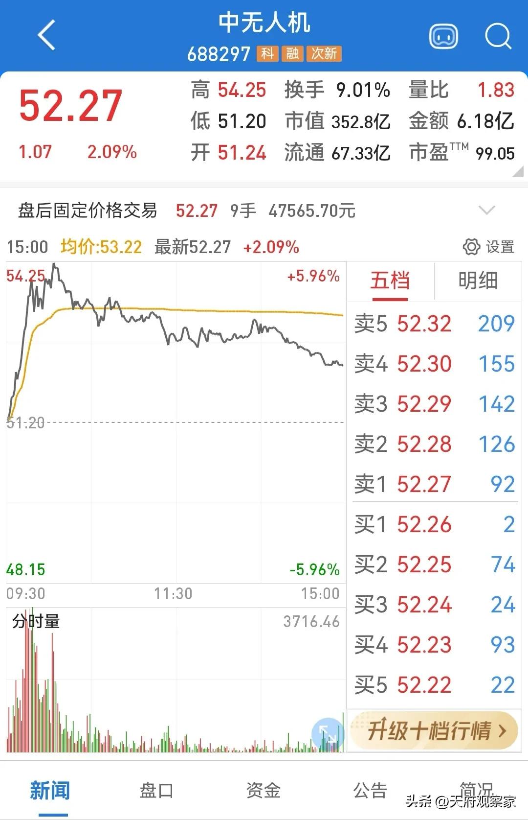 一项投资回报超300亿！成都产业投资一雪前耻！不再当冤大头！