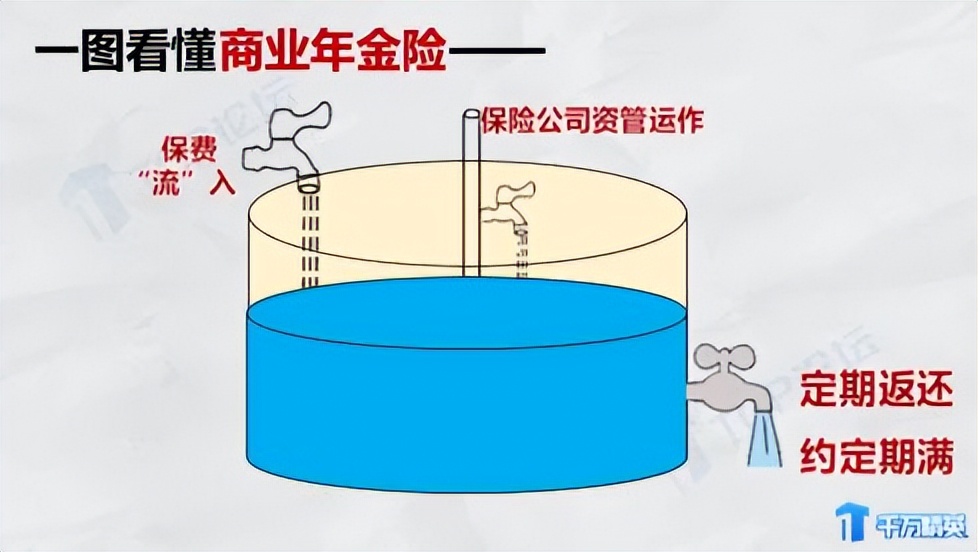 不要拒绝财富机会,不要拒绝保险