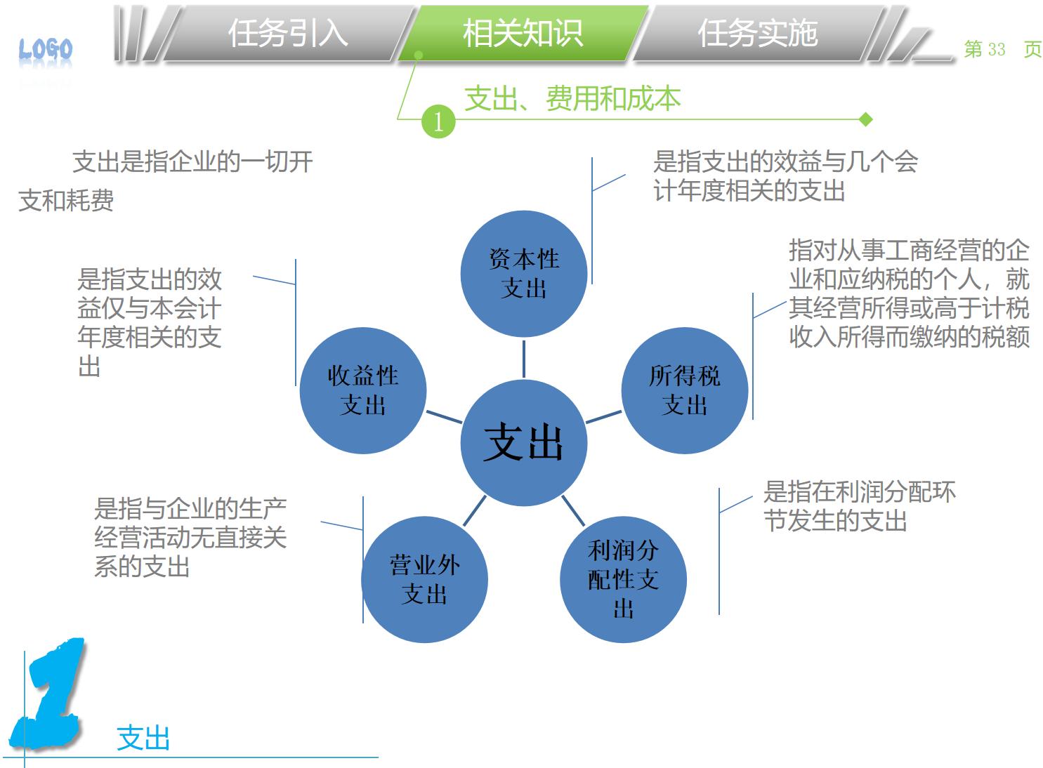 2022人力成本分析管控表,全套.xls