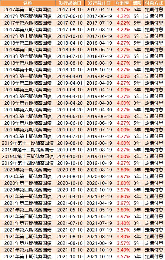 工商银行储蓄国债每天几点开售,工商银行储蓄国债可以买吗