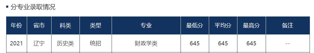 哪些学校有财政学专业,财政学专业和会计学专业哪个好