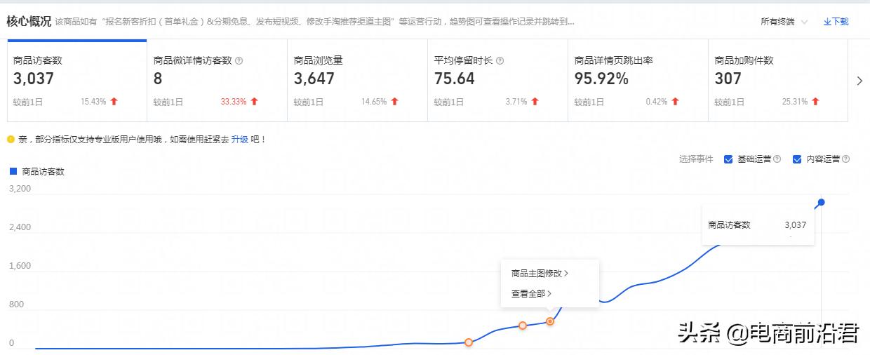 怎么让淘宝店铺新品快速提升流量,淘宝店铺如何快速获得流量