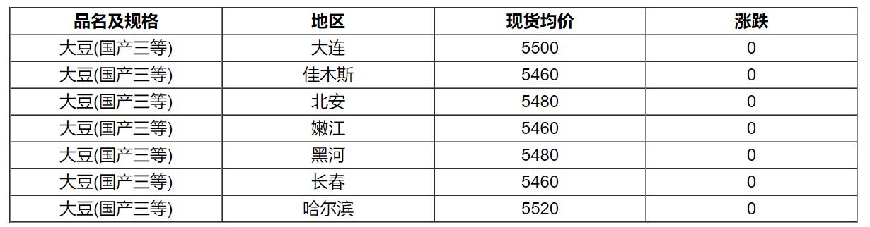 豆粕外盘对菜粕期货价格的影响,9月12日国内大豆产品现货参考报价