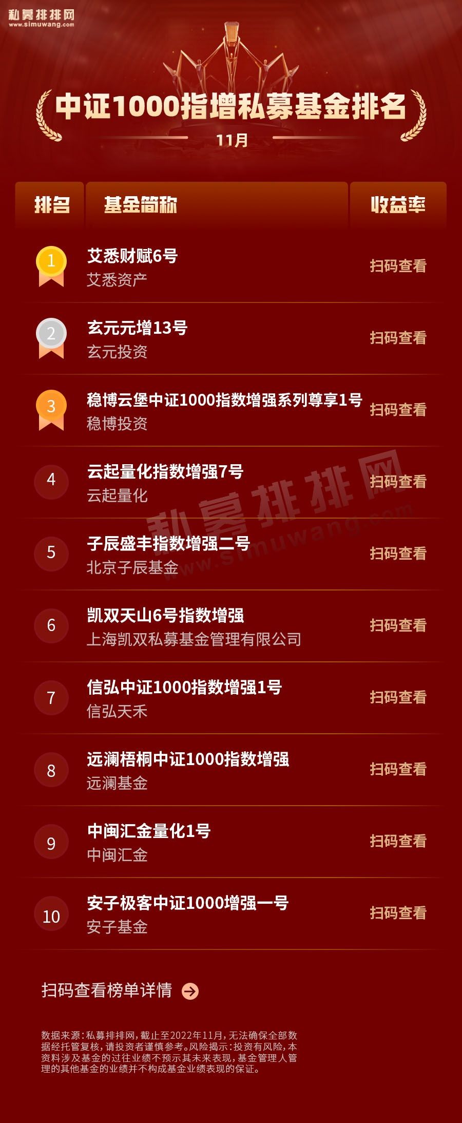 万亿量化谁最牛？九坤、思勰、玄元领跑！量化多头彰显“性价比”