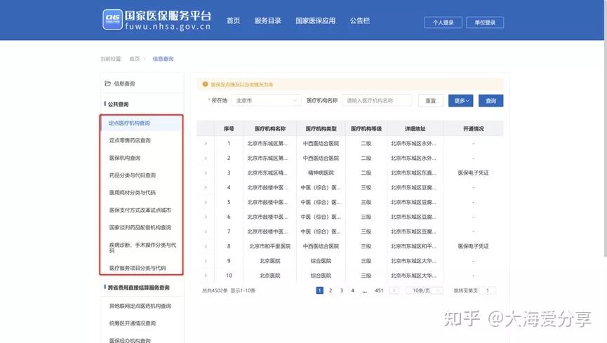 鍖荤枟鏁版嵁鏌ヨ缃戠珯,鍖荤枟鐭ヨ瘑鏌ヨ缃戠珯