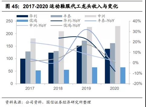 中国服饰市场研究报告,2023年服装品牌产业报告