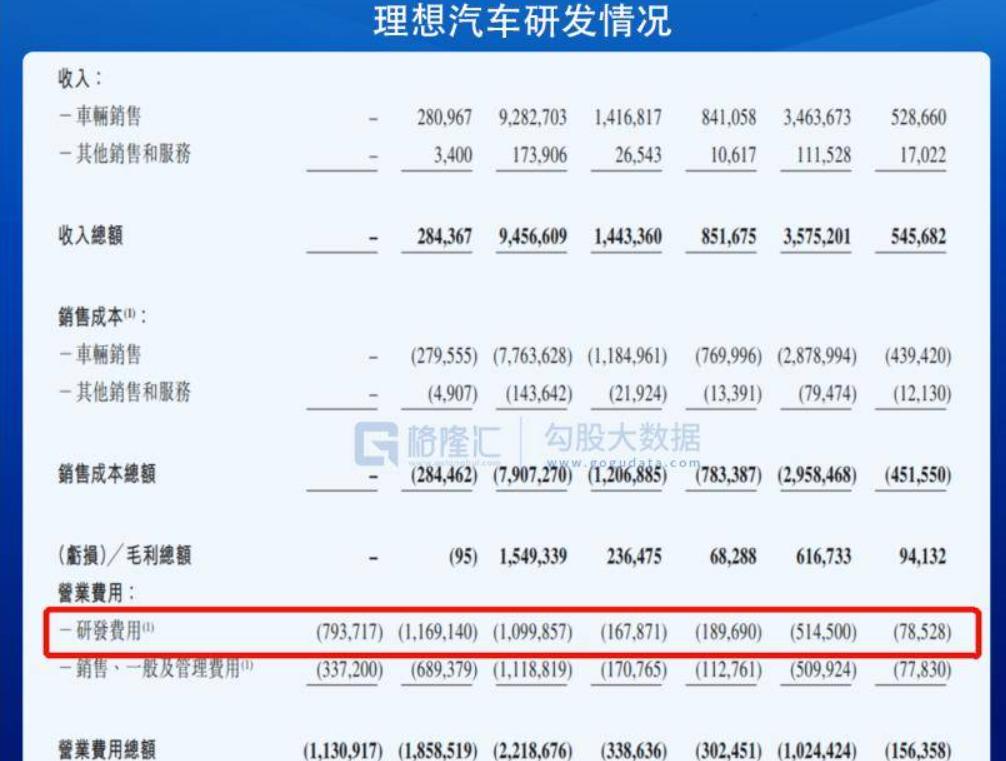 一年巨亏82亿，普通工人拿1700元底薪，董事长年薪12亿？