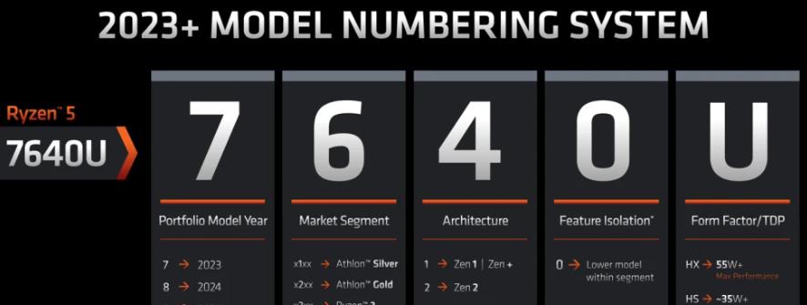 年后笔记本电脑怎么选,年后笔记本推荐