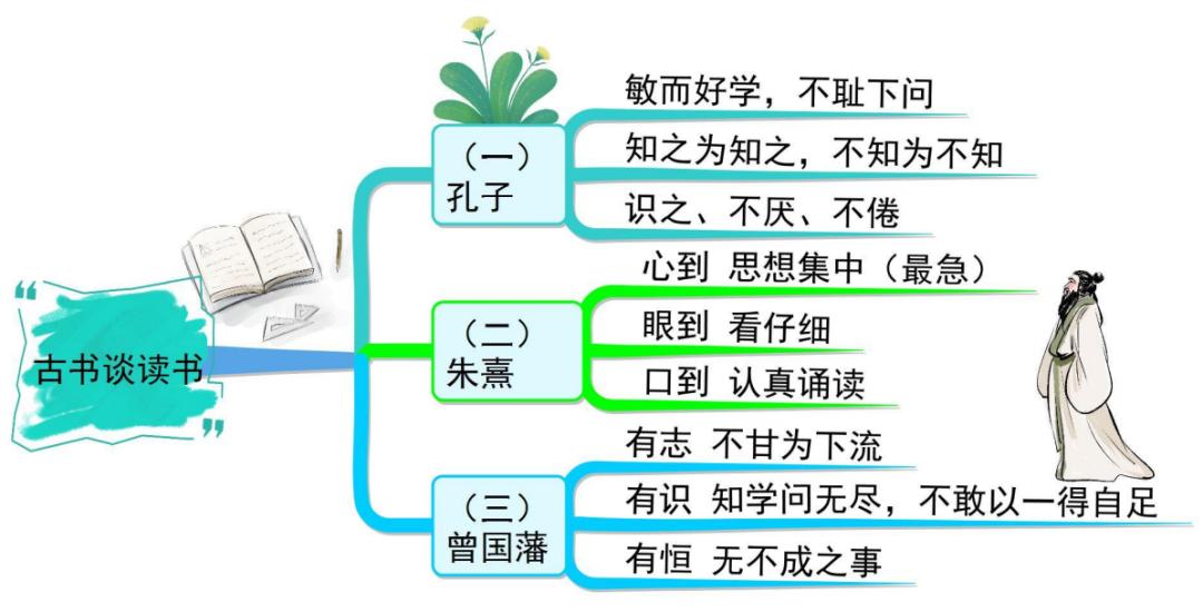 部编版五上语文思维导图,五上语文冀中的地道战思维导图
