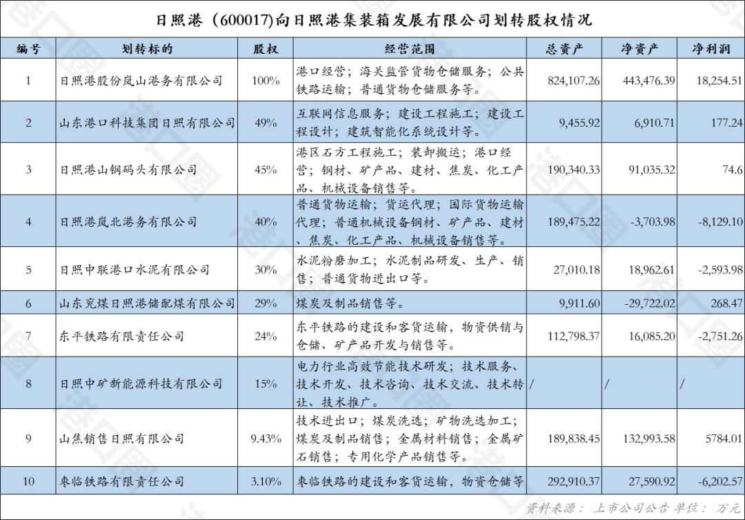 山东港口整合最新消息,山东港口重组