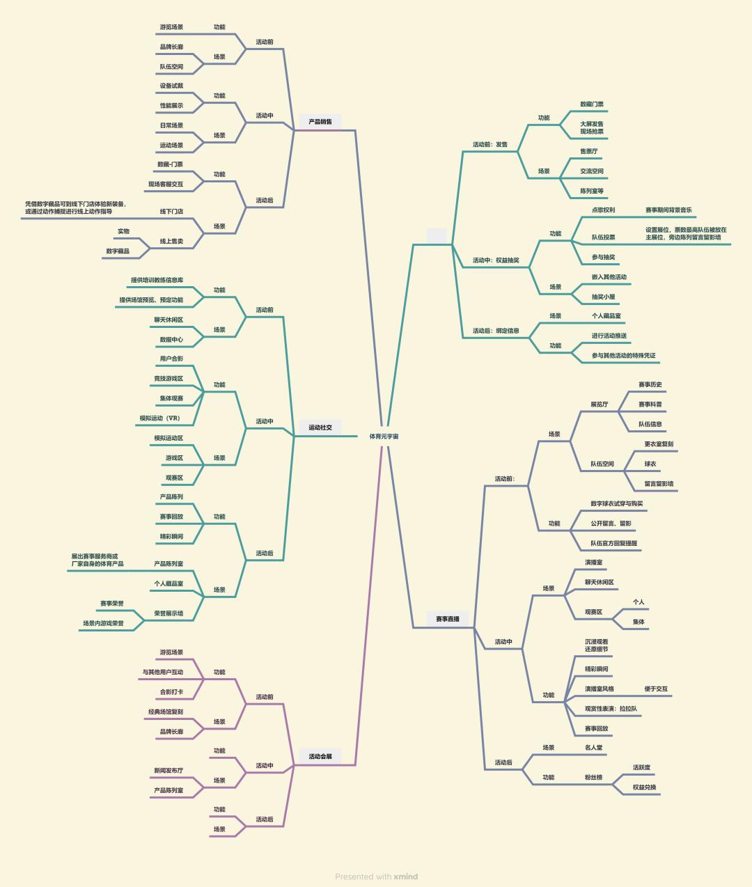 vr与体能训练结合,vr体育训练系统