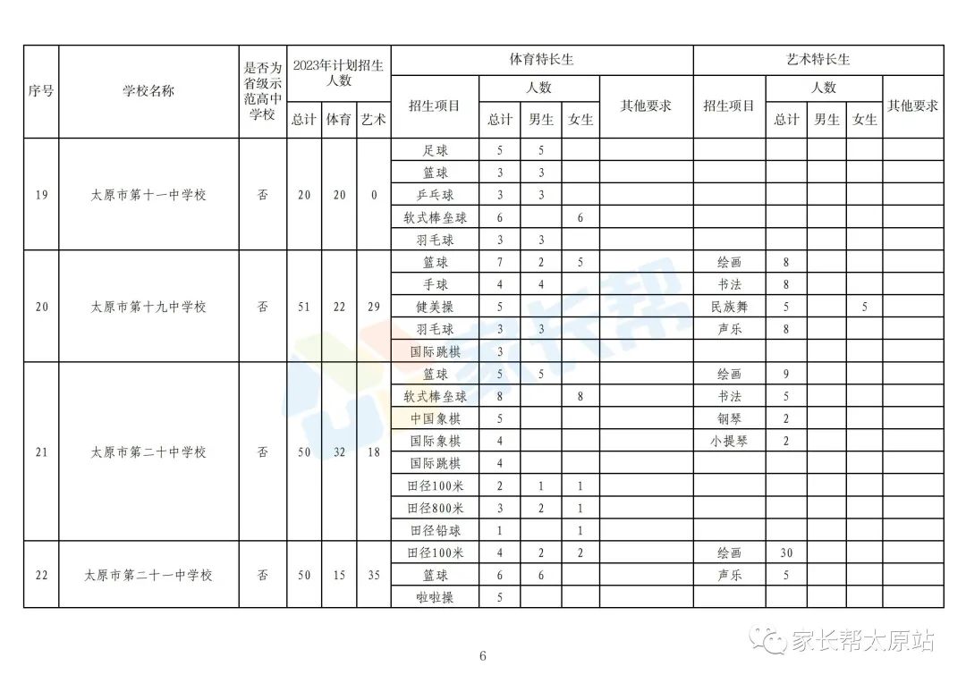 太原中考特长生最新政策,太原中考特长生2024年政策