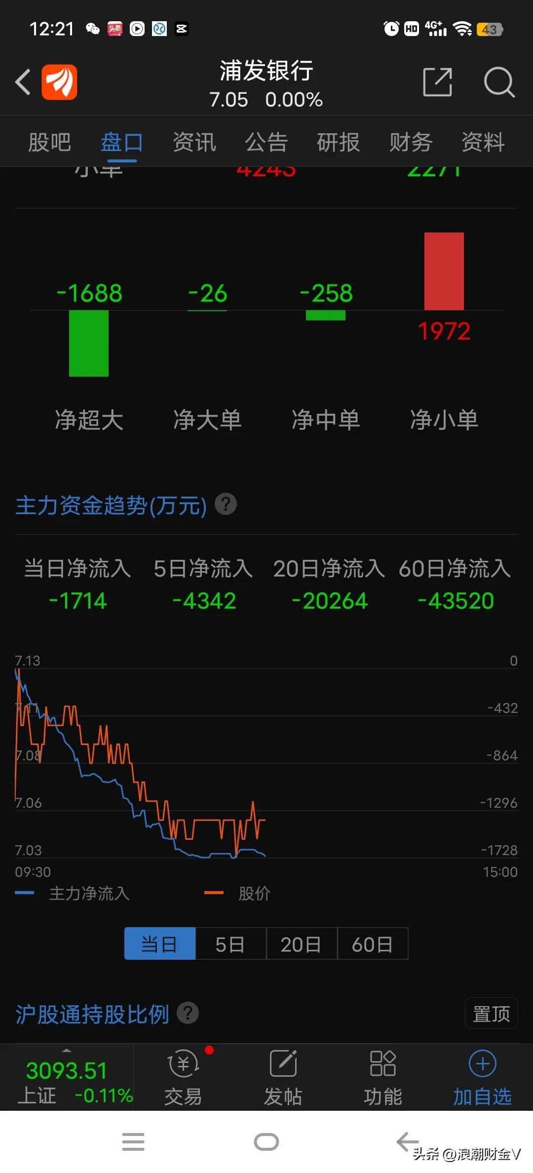 浦发银行股价最高是多少,浦发银行每股净资产是多少