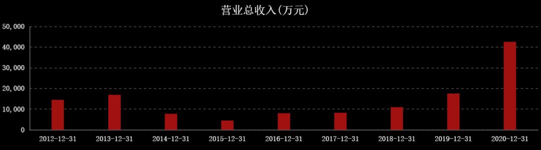 近三年油价和国际原油走势图,国际油价涨石油板块