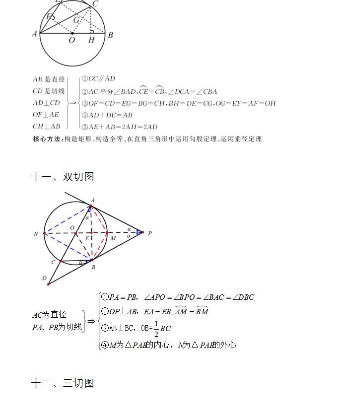 圆的知识归纳整理图案,圆的概念与性质基本图形