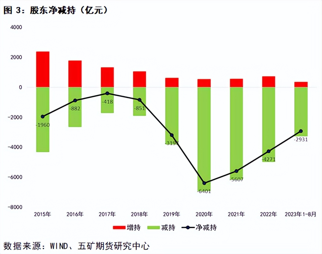 如何分析股市的流动性,股市分析金融