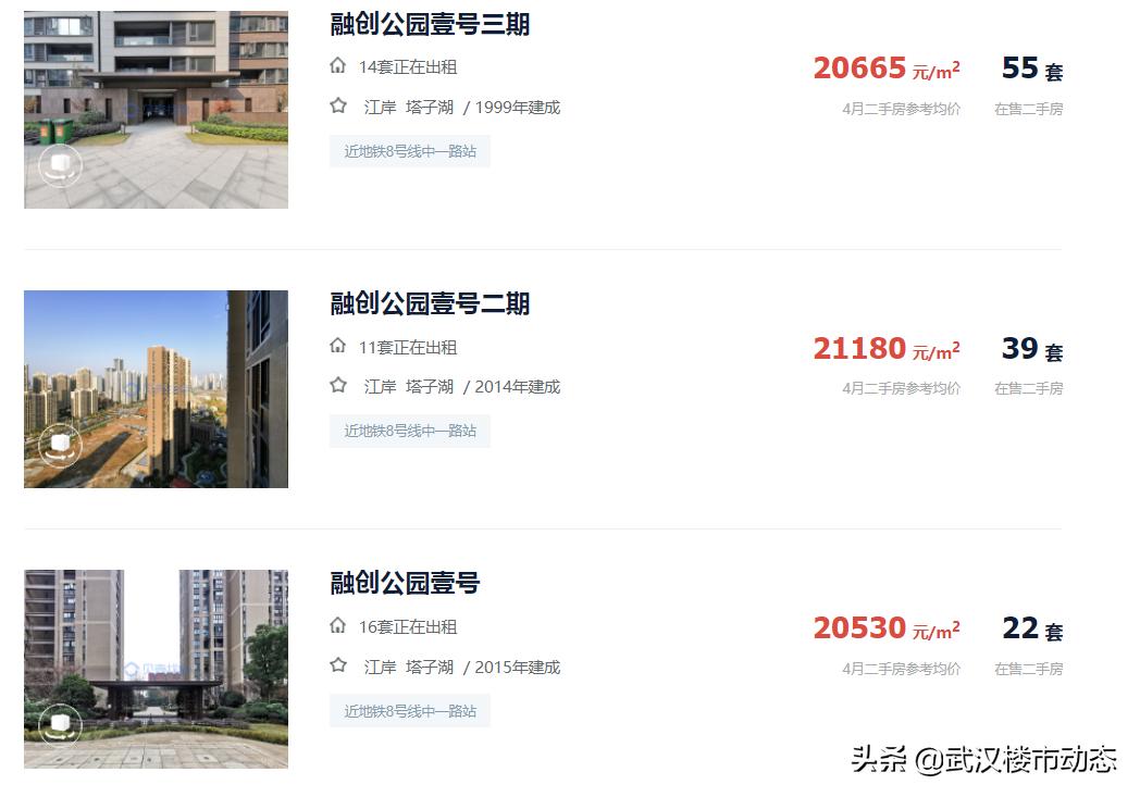 武汉房价最坚挺的五大区域,武汉房价下跌最严重的四大片区