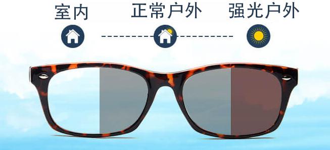 太阳镜款式对应的脸型,太阳镜的各种类型